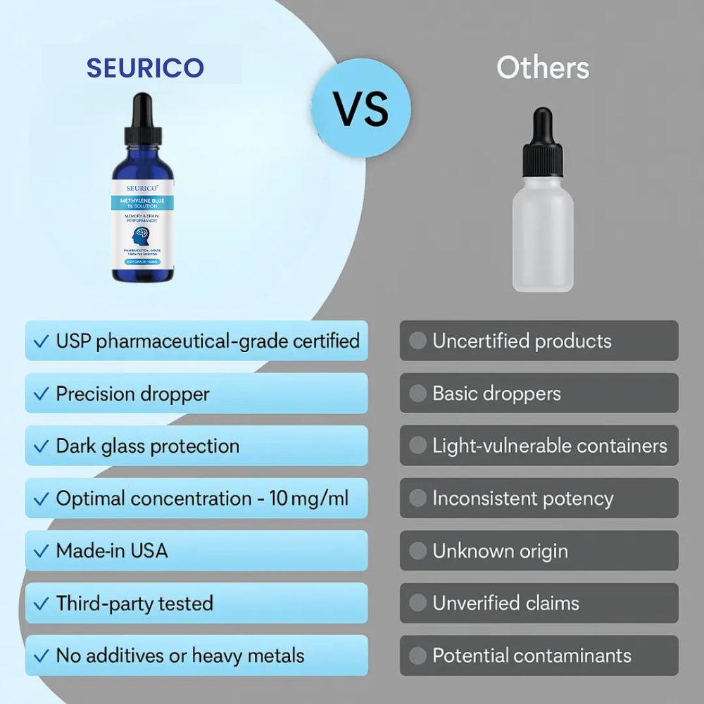 Seurico™ MindVital Drops – Methylene Blue 1% for Memory & Focus